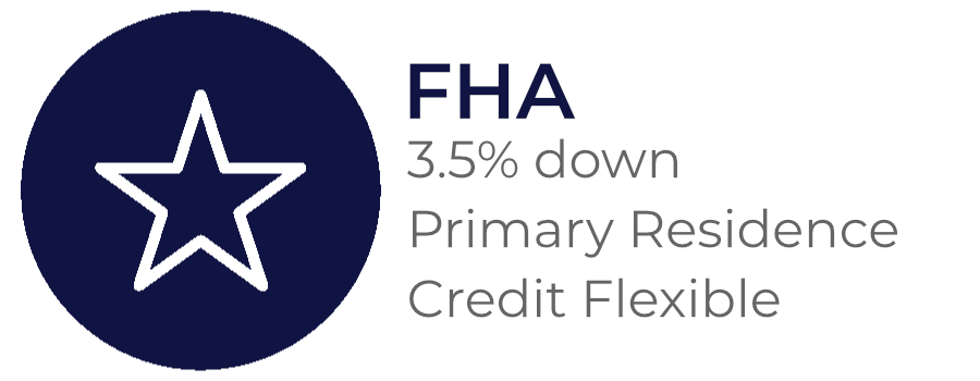 FHA Loans , At Least 3.5% Down, For Primary Redience, Credit is flexible