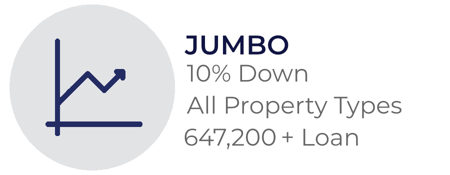 Jumbo Loans , 10% Down, All Property Types, Loans above $548,250