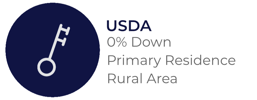 USDA Loans, 0% Down, For Primary Residence, Rural Areas